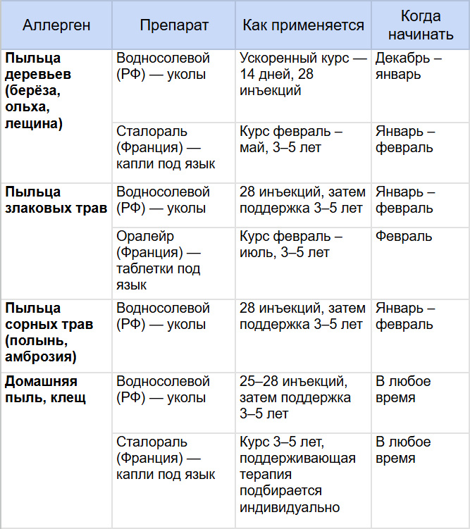 АСИТ как применять